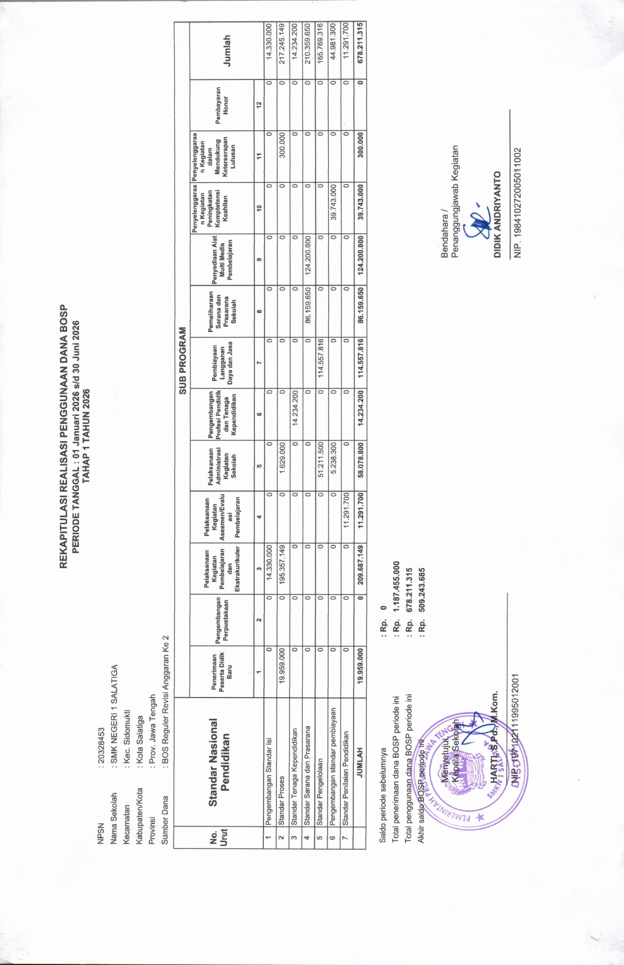 REKAPITULASI REALISASI PENGGUNAAN DANA BOSP TAHAP 1 TAHUN 2026